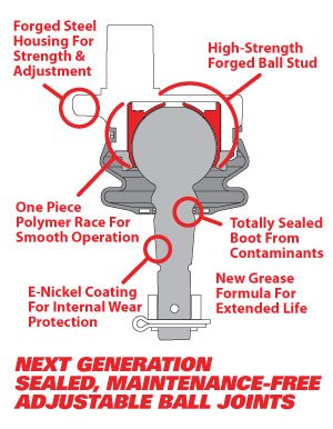 SPC 35101 - REPLACEMENT BALL JOINT KIT (For 25470)