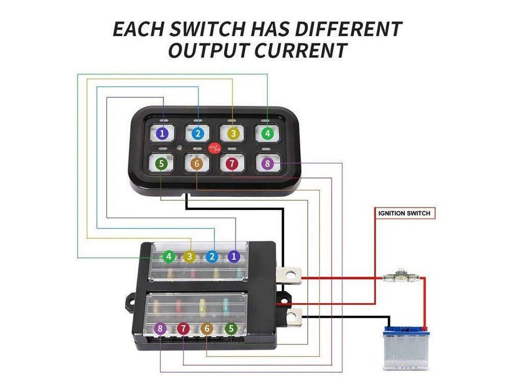 Overhead view of entire 8 switch control system kit - Cali Raised LED